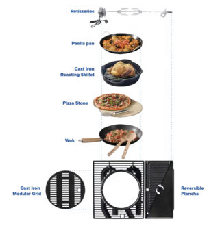 Campingaz Modular System - accessoires