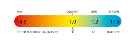 Polydaun Albatros  | Slaapzak